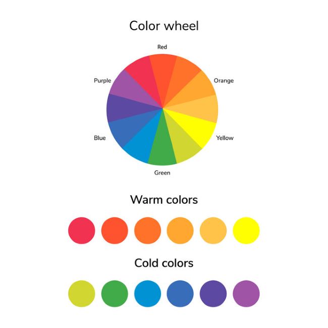 an example of a basic color wheel with warm and cool colors
